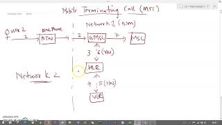 Mobile Originated Call MOC and Mobile Terminated Call MTC in Call Routing  GSM [upl. by Watkins]