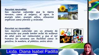 Los Recursos Naturales – Cuarto Grado – Ciencias Naturales [upl. by Harwell]