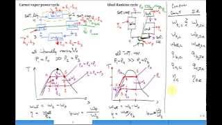 Intro Rankine cycle [upl. by Neerhtak15]