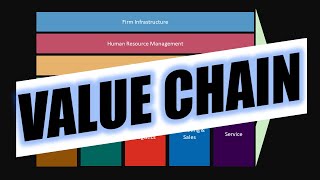 Value Chain Explained  Strategic Management Series [upl. by Mccoy]