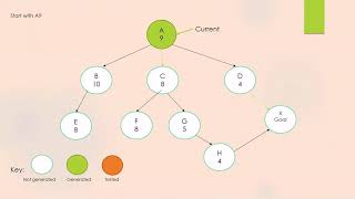 Simple Hill Climbing Search Algorithm [upl. by Pamelina]