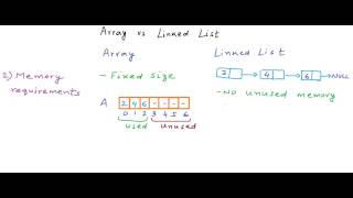 Data Structures Arrays vs Linked Lists [upl. by Whelan]