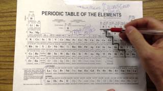 Metals and Nonmetals and Metalloids [upl. by Dionysus924]