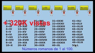 🥇Los números romanos del 1 al 100 Roman numbers [upl. by Eldon165]