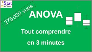 lANOVA en 3 minutes [upl. by Main]