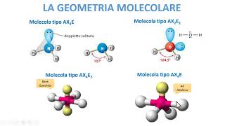 LA GEOMETRIA MOLECOLARE [upl. by Ries254]