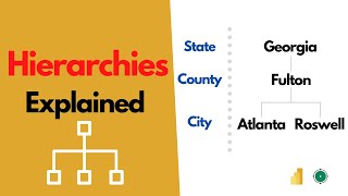 How to Create HIERARCHIES in Power BI [upl. by Atilahs933]