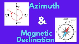 Azimuth amp Magnetic Declination in Surveying [upl. by Onibla995]