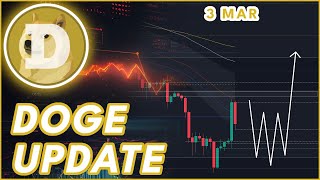 Dogecoin Price Analysis and Market Trends [upl. by Blandina651]