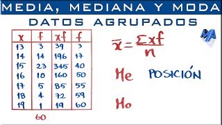 Media Mediana y Moda para datos agrupados puntualmente [upl. by Eellac]