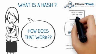 Blockchain Basics Explained  Hashes with Mining and Merkle trees [upl. by Neeruan]