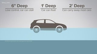 What you need to know before driving through floodwater [upl. by Naaman671]