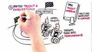 Three basic principles of great talent management [upl. by Amme]