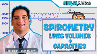 Respiratory  Spirometry Lung Volumes amp Capacities [upl. by Eisle]