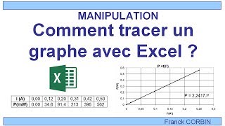 Comment tracer un graphe  Tuto EXCEL [upl. by Ayala]