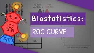 Biostatistics  All You Need To Know About The ROC Curve [upl. by Yob]