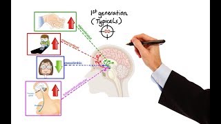 Pharmacology  ANTIPSYCHOTICS MADE EASY [upl. by Aneleairam]