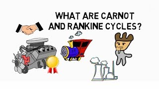 Carnot and Rankine Cycles What are [upl. by Frymire]