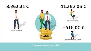 La cittadinanza italiana [upl. by Ola]