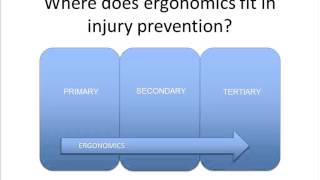 Introduction to ergonomics in the workplace [upl. by Annaerda]