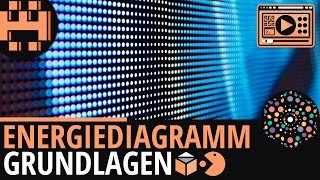 Energiediagramm Grundlagen│Chemie Lernvideo Learning Level Up [upl. by Oza215]