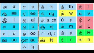 How to Type in Tamil the easy way [upl. by Muire]