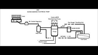 Suzuki Samurai electrical fuel pump [upl. by Anitnemelc]