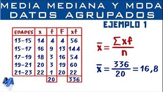 Media Mediana y Moda  Datos agrupados en intervalos  Ejemplo 1 [upl. by Aitsirhc]