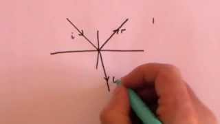 Fresnel Equations Part 2 Deriving the Equations [upl. by Ahsiram]