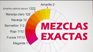 MEZCLAR COLORES MEDIDAS EXACTAS Magenta fucsia rojo bermellón naranja amarillo cadmio [upl. by Ynnob359]