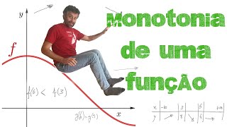 Monotonia de uma função [upl. by Aynav]