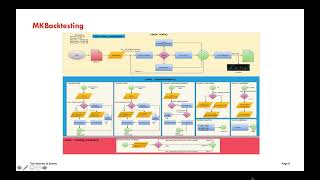 Python amp Metatrader Back Testing Systems  Developing amp Test Trading ML Strategies [upl. by Mazlack]