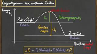 08 Energiediagramm exotherme Reaktionen [upl. by Waldack]