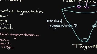 How to Use Market Segmentation Developing a Target Market [upl. by Riva]