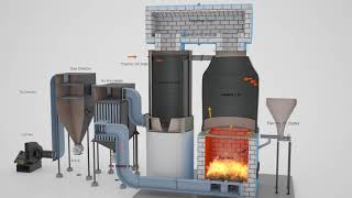 Fluidised Bed Combustion  Thermic Fluid Heater  Thermotech Systems Limited [upl. by Atnes190]