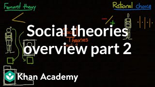 Social theories overview part 2  Society and Culture  MCAT  Khan Academy [upl. by Rednas]