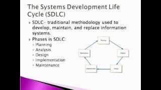 Systems Analysis and Design  SDLC [upl. by Depoliti]