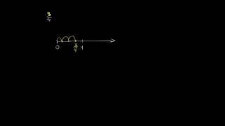 Zaznaczanie ułamków na osi liczbowej [upl. by Celestine]