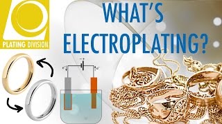 What is Electroplating [upl. by Elsy]