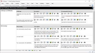 Lessons Learned Template  Project Management [upl. by Ahidam]