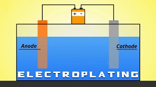 Electroplating 101 [upl. by Stirling]