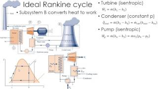 Thermodynamics Lecture 24 Rankine Cycle [upl. by Graniela]