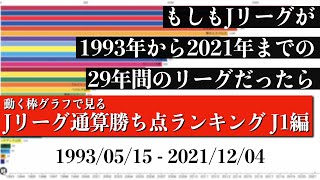 Jリーグ29年間の歴史上 最も多く勝ち点を稼いだチームは？？？総合順位がついに判明【通算勝ち点ランキング J1編】2022年版 Bar chart race [upl. by Chapell752]