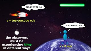 Special Relativity Part 1 From Galileo to Einstein [upl. by Alyahs]