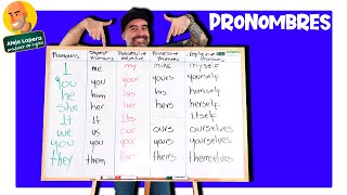 Todos los PRONOMBRES en INGLÉS explicados fácilmente [upl. by Pembrook]