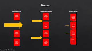 Distribución de Fármacos [upl. by Dede]