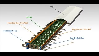 Aircraft Wing Structure Design Project [upl. by Hosea]