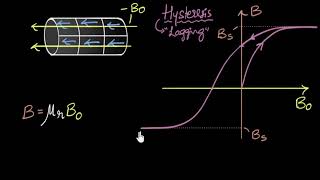 Hysteresis amp magnetic retention  Magnetism amp matter  Physics  Khan Academy [upl. by Everest]