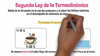 Segunda Ley de la Termodinámica [upl. by Allare]