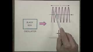 Laser Fundamentals I  MIT Understanding Lasers and Fiberoptics [upl. by Ytsrik]